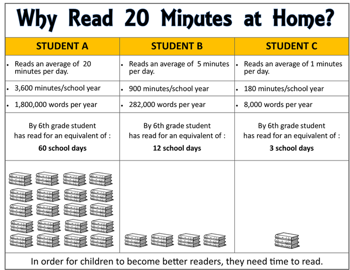 Literacy: Reading at Home - Mrs. Kiriewsky's Class